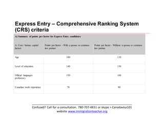 Express Entry – Comprehensive Ranking System 
(CRS) criteria 
A) Summary of points per factor for Express Entry candidates 
_____________________________________________________________ 
Confused? Call for a consultation. 780-707-4831 or skype > Canadavisa101 
website www.immigrationteacher.org 
A. Core / human capital 
factors 
Points per factor - With a spouse or common-law 
partner 
Points per factor - Without a spouse or common-law 
partner 
Age 100 110 
Level of education 140 150 
Official languages 
proficiency 
150 160 
Canadian work experience 70 80 
 