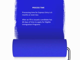 PROCESS TIME
Processing time for Express Entry is 6
months or even less
After an ITA is issued a candidate has
60 days of time to apply for Eligible
Immigration Programs
 