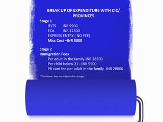 BREAK UP OF EXPENDITURE WITH CIC/
PROVINCES
Stage 1
IELTS INR 9900
ECA INR 12300
EXPRESS ENTRY ( NO FEE)
Misc Cost –INR 5000
Stage 2
Immigration Fees
Per adult in the family-INR 28500
Per child below 21 - INR 9500
PR card fee per adult in the family -INR 28000
**Disclaimer: Fees are subjected to changes
 