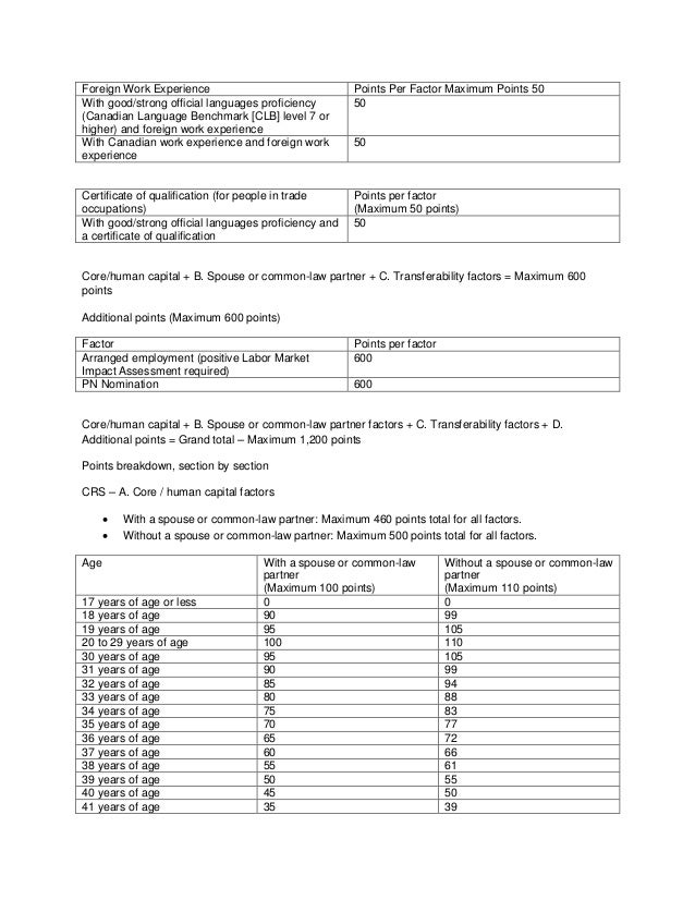 Express entry points calculator for canada driving immigration 2503…