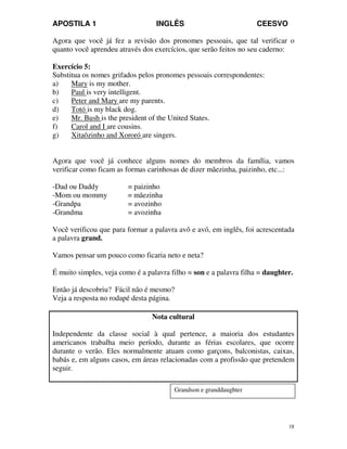 APOSTILA 1 INGLÊS CEESVO
18
Agora que você já fez a revisão dos pronomes pessoais, que tal verificar o
quanto você aprendeu através dos exercícios, que serão feitos no seu caderno:
Exercício 5:
Substitua os nomes grifados pelos pronomes pessoais correspondentes:
a) Mary is my mother.
b) Paul is very intelligent.
c) Peter and Mary are my parents.
d) Totó is my black dog.
e) Mr. Bush is the president of the United States.
f) Carol and I are cousins.
g) Xitaõzinho and Xororó are singers.
Agora que você já conhece alguns nomes do membros da família, vamos
verificar como ficam as formas carinhosas de dizer mãezinha, paizinho, etc...:
-Dad ou Daddy = paizinho
-Mom ou mommy = mãezinha
-Grandpa = avozinho
-Grandma = avozinha
Você verificou que para formar a palavra avô e avó, em inglês, foi acrescentada
a palavra grand.
Vamos pensar um pouco como ficaria neto e neta?
É muito simples, veja como é a palavra filho = son e a palavra filha = daughter.
Então já descobriu? Fácil não é mesmo?
Veja a resposta no rodapé desta página.
Nota cultural
Independente da classe social à qual pertence, a maioria dos estudantes
americanos trabalha meio período, durante as férias escolares, que ocorre
durante o verão. Eles normalmente atuam como garçons, balconistas, caixas,
babás e, em alguns casos, em áreas relacionadas com a profissão que pretendem
seguir.
Grandson e granddaughter
 