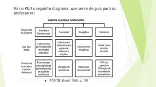 Há no PCN o seguinte diagrama, que serve de guia para os
professores:
 