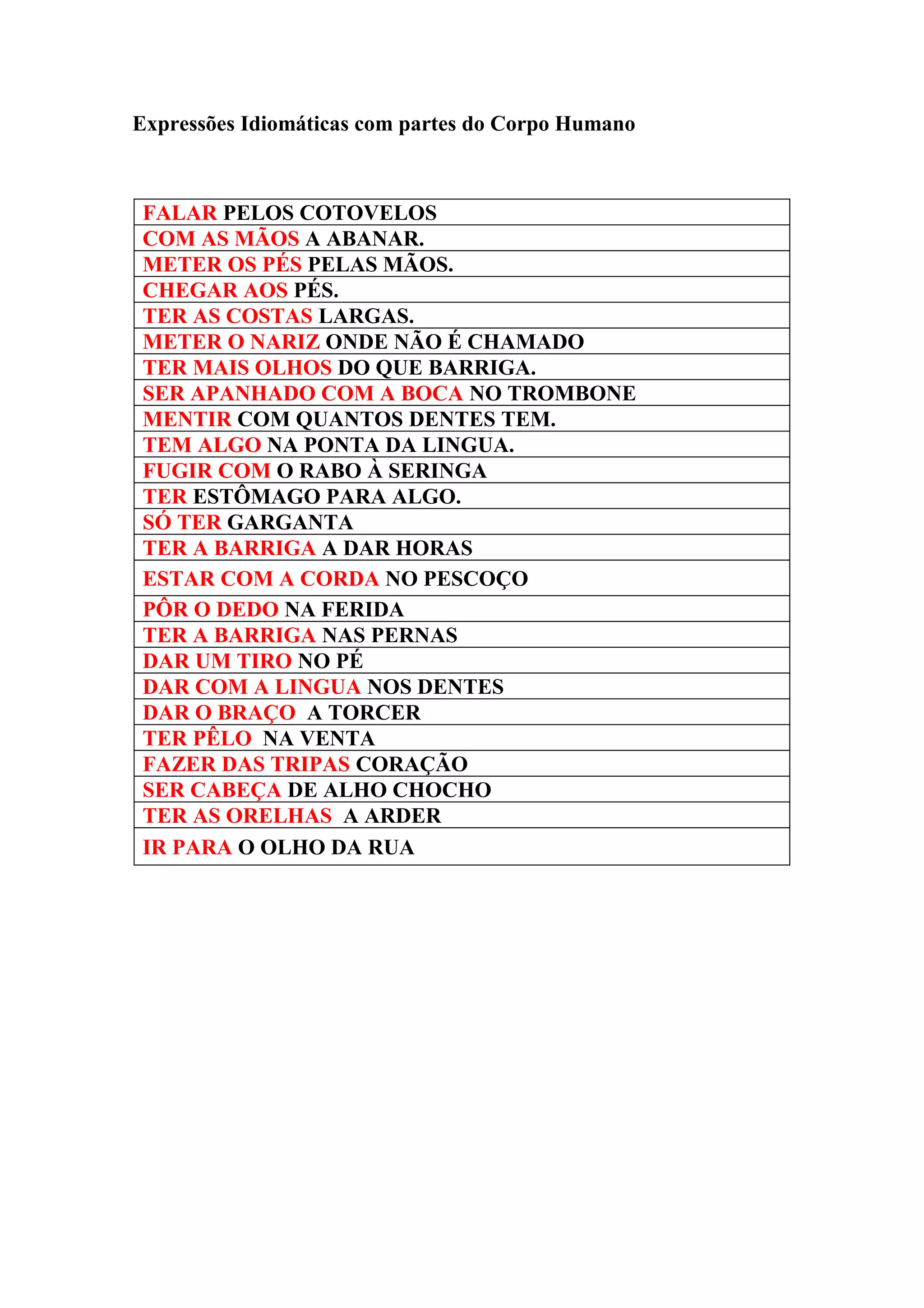 Expressões Idiomáticas com partes do Corpo Humano
FALAR PELOS COTOVELOS
COM AS MÃOS A ABANAR.
METER OS PÉS PELAS MÃOS.
CHEGAR AOS PÉS.
TER AS COSTAS LARGAS.
METER O NARIZ ONDE NÃO É CHAMADO
TER MAIS OLHOS DO QUE BARRIGA.
SER APANHADO COM A BOCA NO TROMBONE
MENTIR COM QUANTOS DENTES TEM.
TEM ALGO NA PONTA DA LINGUA.
FUGIR COM O RABO À SERINGA
TER ESTÔMAGO PARA ALGO.
SÓ TER GARGANTA
TER A BARRIGA A DAR HORAS
ESTAR COM A CORDA NO PESCOÇO
PÔR O DEDO NA FERIDA
TER A BARRIGA NAS PERNAS
DAR UM TIRO NO PÉ
DAR COM A LINGUA NOS DENTES
DAR O BRAÇO A TORCER
TER PÊLO NA VENTA
FAZER DAS TRIPAS CORAÇÃO
SER CABEÇA DE ALHO CHOCHO
TER AS ORELHAS A ARDER
IR PARA O OLHO DA RUA