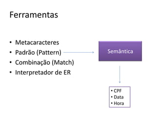 Ferramentas

•   Metacaracteres
•   Padrão (Pattern)      Semântica
•   Combinação (Match)
•   Interpretador de ER

                           • CPF
                           • Data
                           • Hora
 