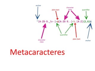 Metacaracteres
 
