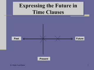 Expressing the Future in Time Clauses Present Past Future 
