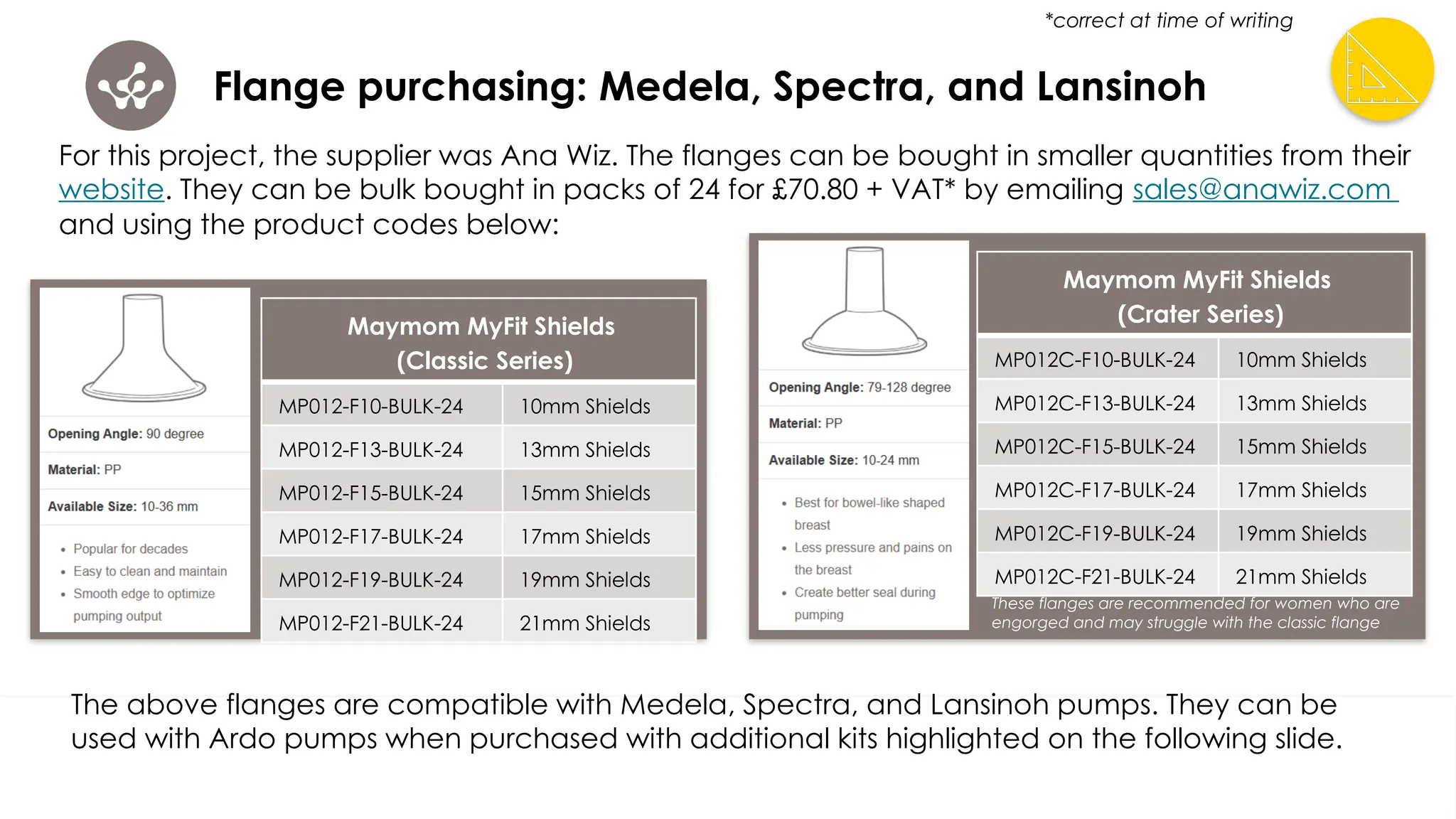 Flange purchasing: Medela, Spectra, and Lansinoh
For this project, the supplier was Ana Wiz. The flanges can be bought in smaller quantities from their
website. They can be bulk bought in packs of 24 for £70.80 + VAT* by emailing sales@anawiz.com
and using the product codes below:
The above flanges are compatible with Medela, Spectra, and Lansinoh pumps. They can be
used with Ardo pumps when purchased with additional kits highlighted on the following slide.
*correct at time of writing
Maymom MyFit Shields
(Classic Series)
MP012-F10-BULK-24 10mm Shields
MP012-F13-BULK-24 13mm Shields
MP012-F15-BULK-24 15mm Shields
MP012-F17-BULK-24 17mm Shields
MP012-F19-BULK-24 19mm Shields
MP012-F21-BULK-24 21mm Shields
Maymom MyFit Shields
(Crater Series)
MP012C-F10-BULK-24 10mm Shields
MP012C-F13-BULK-24 13mm Shields
MP012C-F15-BULK-24 15mm Shields
MP012C-F17-BULK-24 17mm Shields
MP012C-F19-BULK-24 19mm Shields
MP012C-F21-BULK-24 21mm Shields
These flanges are recommended for women who are
engorged and may struggle with the classic flange
 