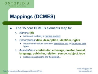 Expressing Dublin Core Metadata.ppt