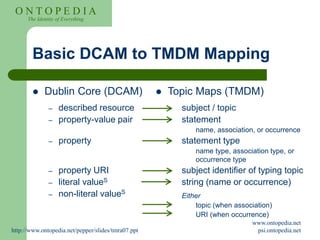 Dcam Mapping Expressing Dublin Core Metadata.ppt