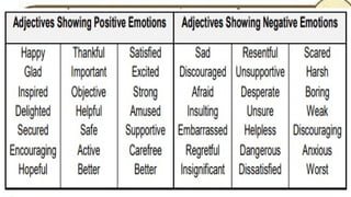 Lesson: Expressing Emotional Responses.pptx