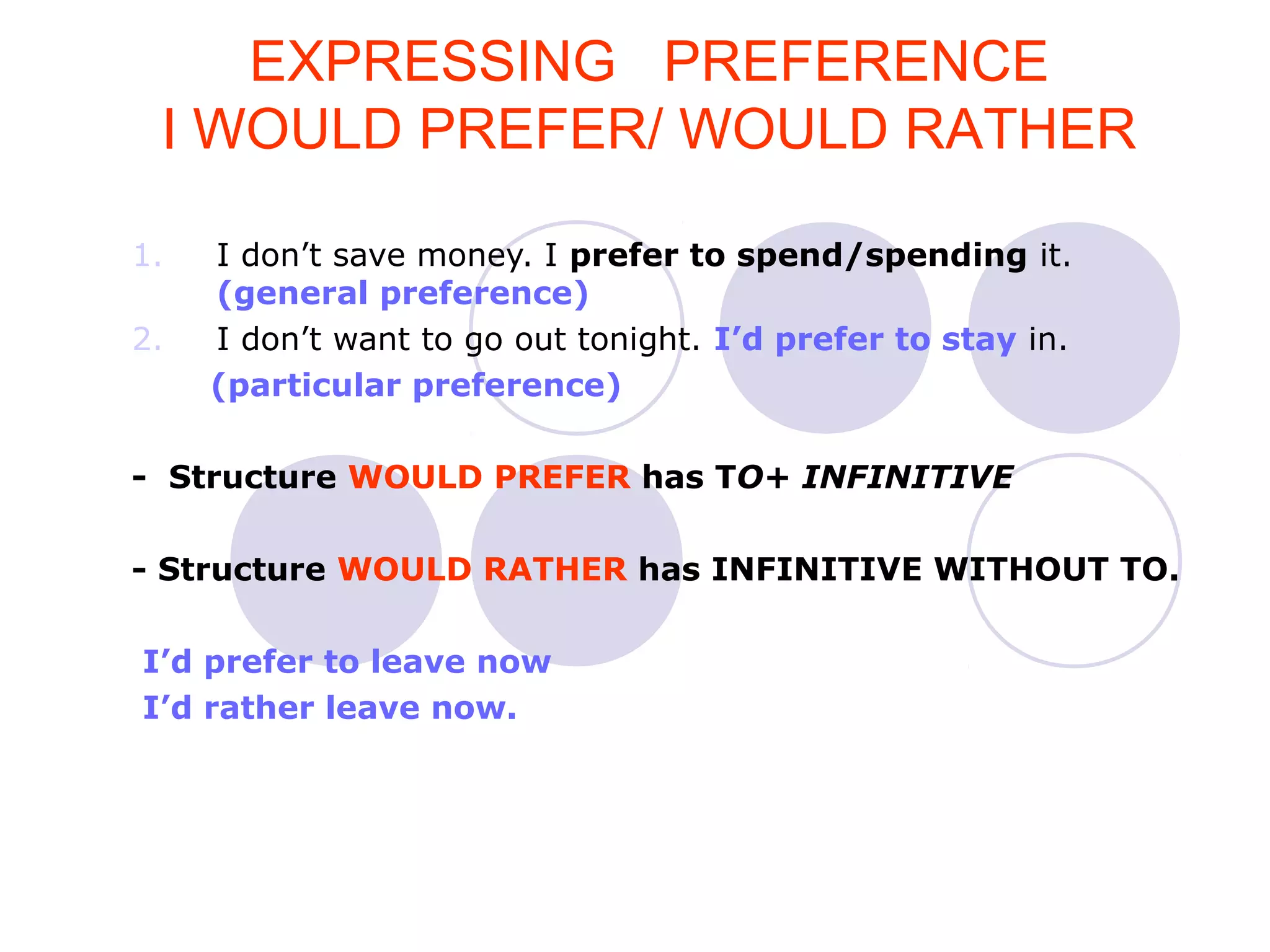 1. I don’t save money. I prefer to spend/spending it.
(general preference)
2. I don’t want to go out tonight. I’d prefer to stay in.
(particular preference)
- Structure WOULD PREFER has TO+ INFINITIVE
- Structure WOULD RATHER has INFINITIVE WITHOUT TO.
I’d prefer to leave now
I’d rather leave now.
EXPRESSING PREFERENCE
I WOULD PREFER/ WOULD RATHER
 
