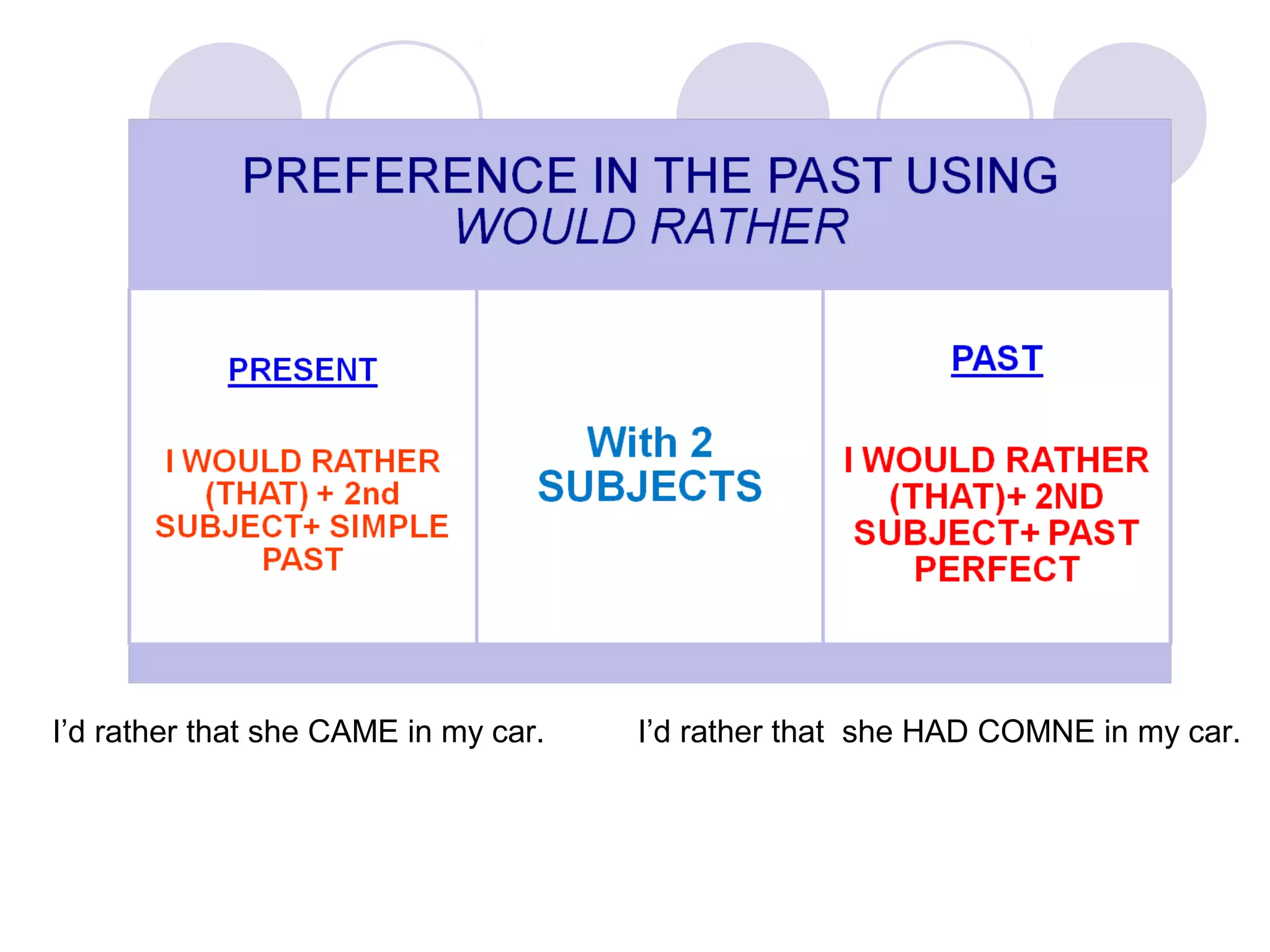 I’d rather that she CAME in my car. I’d rather that she HAD COMNE in my car.
 