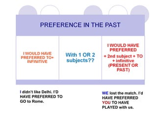 Have Preference PREFERENCE (I PREFER/ I WOULD RATHER) | PPT