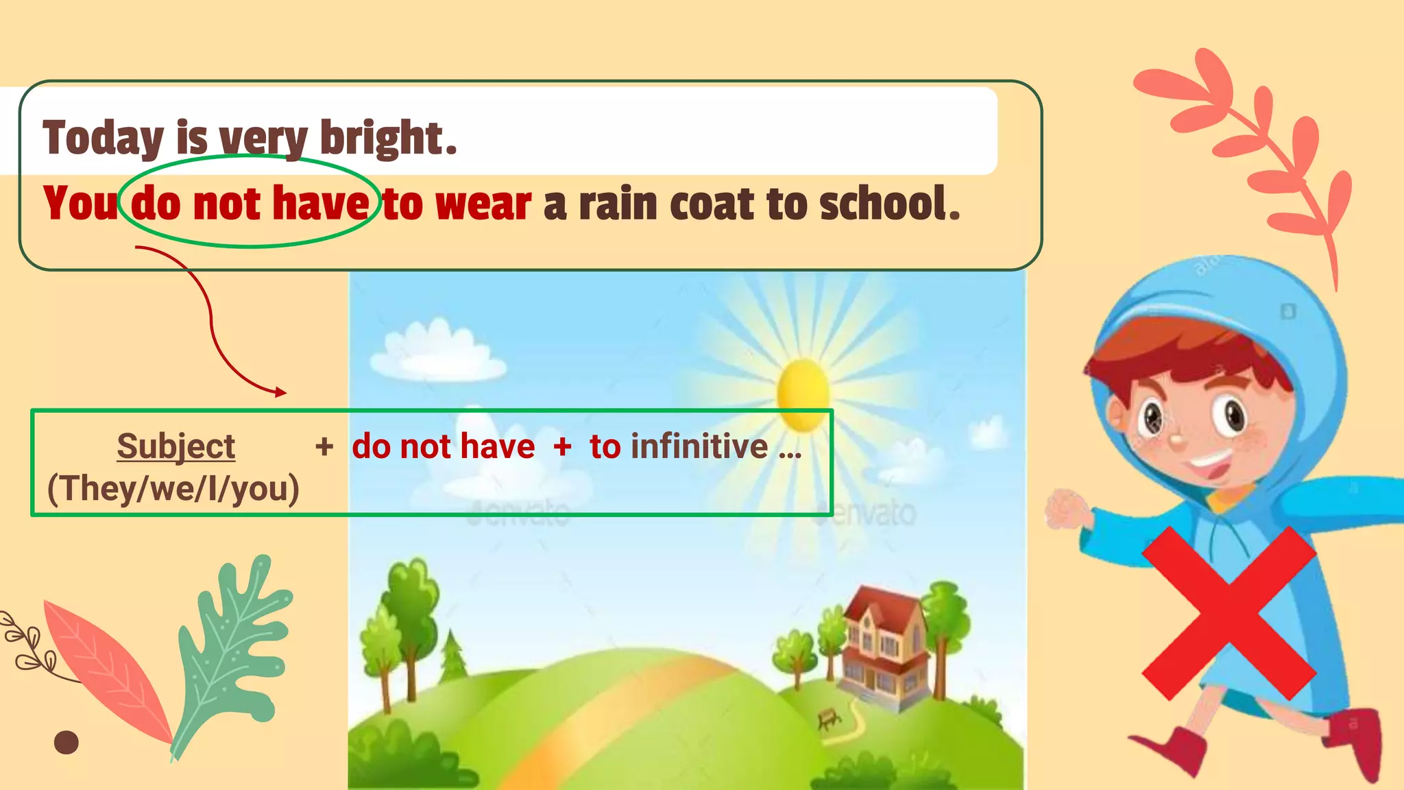 ppt Expressing prohibition