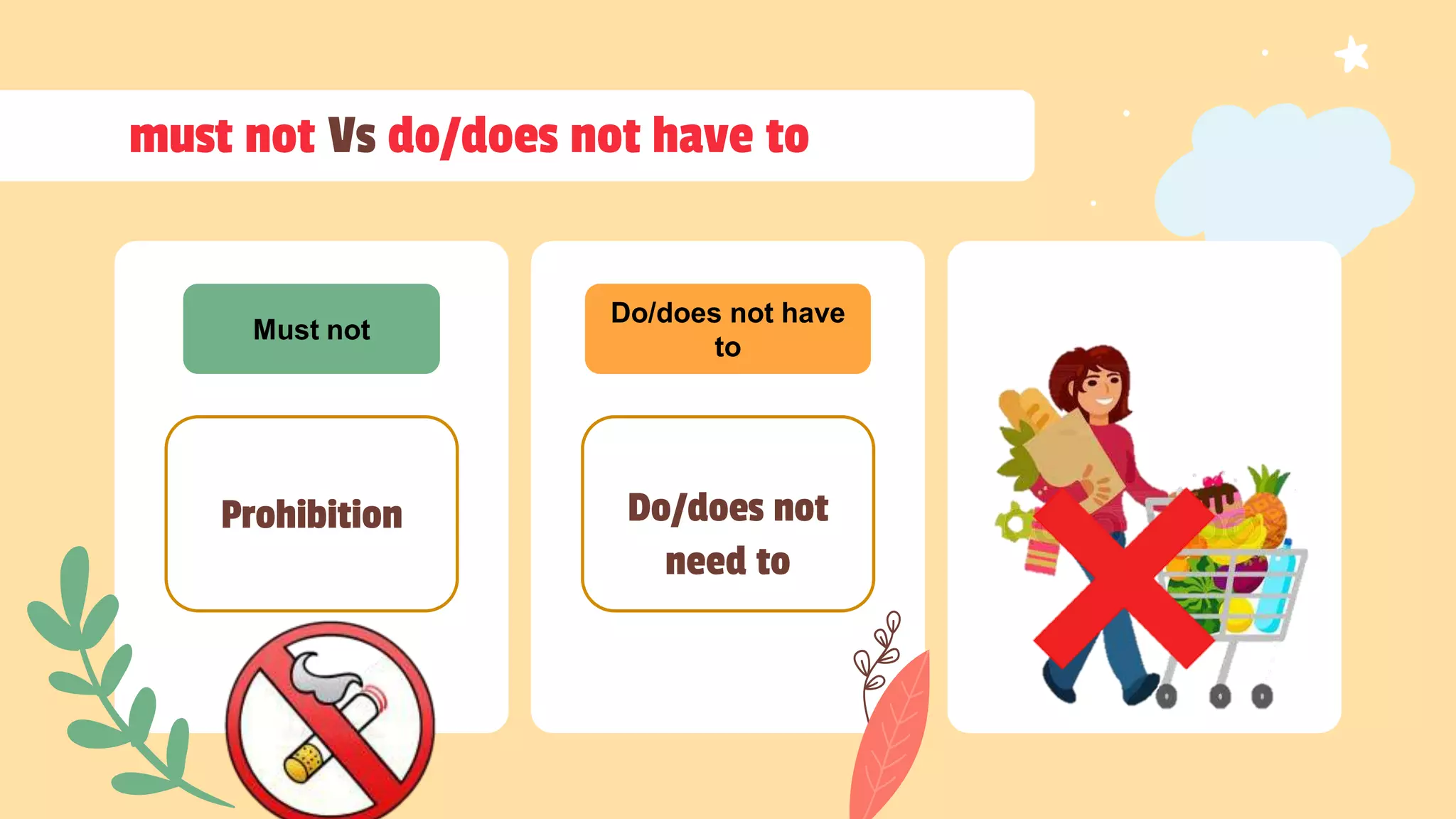 ppt Expressing prohibition