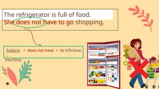 The refrigerator is full of food.
She does not have to go shopping.
Subject + does not have + to infinitive
…
(He/She)
 