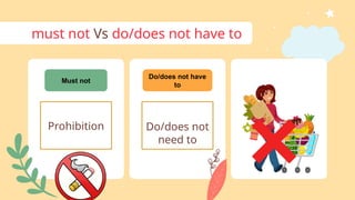 must not Vs do/does not have to
Prohibition
Must not
Do/does not
need to
Do/does not have
to
 
