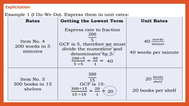 Expressing Rates to Unit Rates (Grade 7).pptx