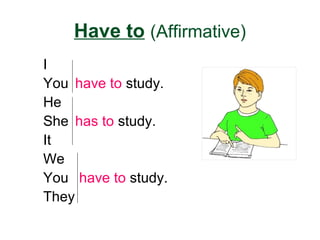 Have to (Affirmative)
I
You have to study.
He
She has to study.
It
We
You have to study.
They
 