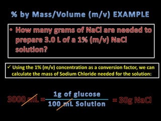  Using the 1% (m/v) concentration as a conversion factor, we can
 calculate the mass of Sodium Chloride needed for the solution:
 