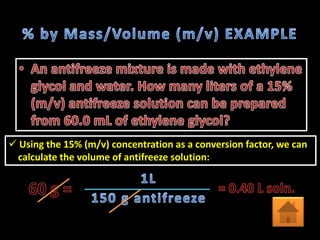  Using the 15% (m/v) concentration as a conversion factor, we can
 calculate the volume of antifreeze solution:
 