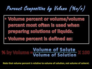 Note that volume percent is relative to volume of solution, not volume of solvent.
 