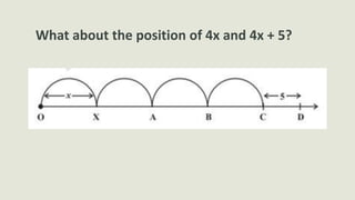 What about the position of 4x and 4x + 5?
 