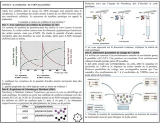 Après leur synthèse dans le noyau, les ARN messager sont exportés dans le
cytoplasme. L’assemblage des acides aminés à partir de ces ARN nécessite toute
une machinerie cellulaire. Le processus de synthèse protéique est appelé la
traduction.
Comment se réalise la synthèse d’une protéine ?
Doc 7 : Une expérience de synthèse de protéines in vitro
Un système de synthèse de protéines peut être réalisé in vitro à partir d’extraits
bactériens. Le milieu utilisé contient tous les éléments cytoplasmiques bactériens,
des acides aminés, mais pas d’ADN. On étudie la quantité d’acides aminés
incorporés dans des protéines au cours du temps, après ajout d’ARN messager
(ARNm) dans le milieu.
1- expliquer les variations de la quantité d’acides aminés incorporés dans des
protéines.
2- quelles propriétés des ARN injectés sont ici mises en évidence ?
Doc 8 : Expérience de Nirenberg et Matthaei (1961)
Nirenberg et Matthaei réalisent l'expérience qui ouvre la voie au déchiffrage du
code génétique. Ils mettent au point une méthode de synthèse protéique avec des
extraits d'E.Coli, de l'ATP, les 20 acides aminés et un ARN messager synthétique.
En utilisant un ARN de synthèse poly U, poly A ou poly C, ils obtiennent
respectivement un polymère de phénylalanine, de lysine, ou de proline.
Protocole suivi par l’équipe de Nirenberg afin d’élucider le code
génétique.
1- en vous appuyant sur le document ci-dessus, expliquer la notion de
code génétique.
Doc 9 : Différentes possibilités de codage de l’ARNm
Un ARNm est constitué d’un enchaînement ordonné de nucléotides parmi
4 possibles (A,C,G,U). Une protéine est constituée d’un enchainement
ordonné d’acides aminés parmi 20 possibles.
Il doit donc exister une correspondance, ou code, entre la séquence en
nucléotide de l’ARN et la séquence en acides aminés de la protéine.
Plusieurs possibilités de codage sont envisageables suivant que l’on
considère des combinaisons de 1 à 4 nucléotides de l’ARNm pour un
acide aminé de la protéine.
1- Calculer le nombre de combinaisons possibles en fonction du nombre
de nucléotides associés pour désigner un acide aminé.
3
Activité 3 : La traduction : de l’ARN aux protéines
 
