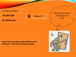 Elle ferme toujours la porte
de peur que personne
n’entre
Subjonctif
 