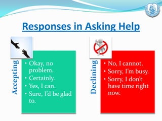 Responses in Asking Help
Accepting
• Okay, no
problem.
• Certainly.
• Yes, I can.
• Sure, I’d be glad
to.
Declining
• No, I cannot.
• Sorry, I’m busy.
• Sorry, I don’t
have time right
now.
 