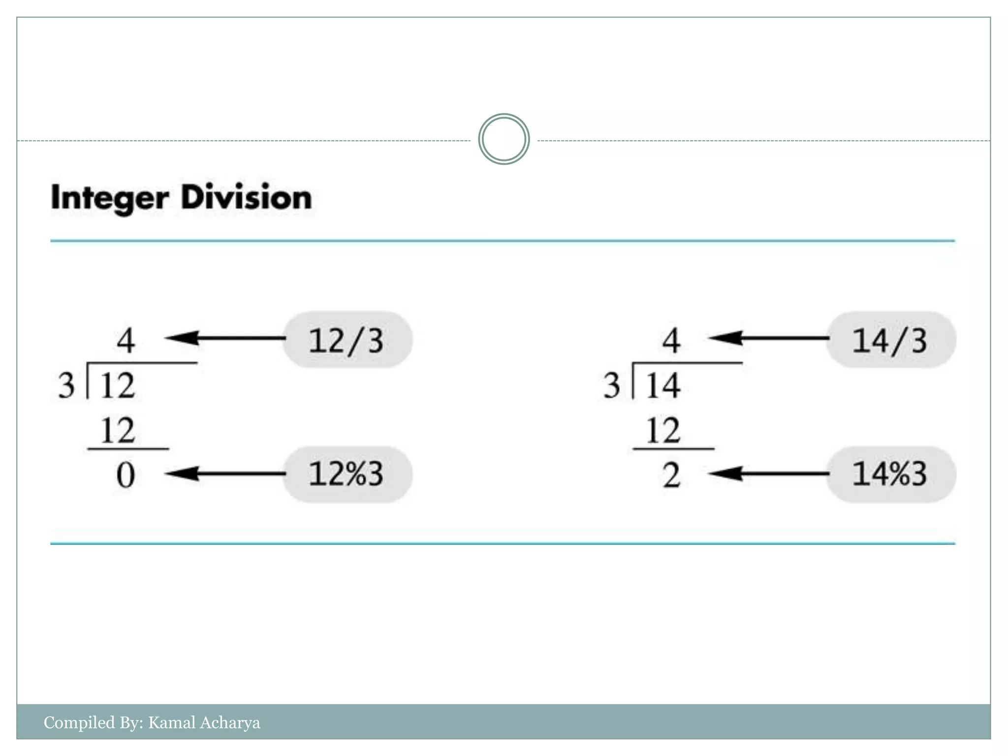 Compiled By: Kamal Acharya
 