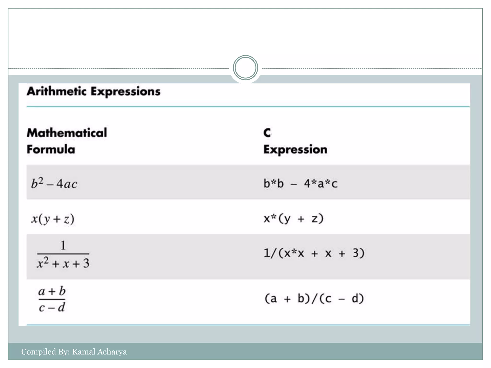 Compiled By: Kamal Acharya
 