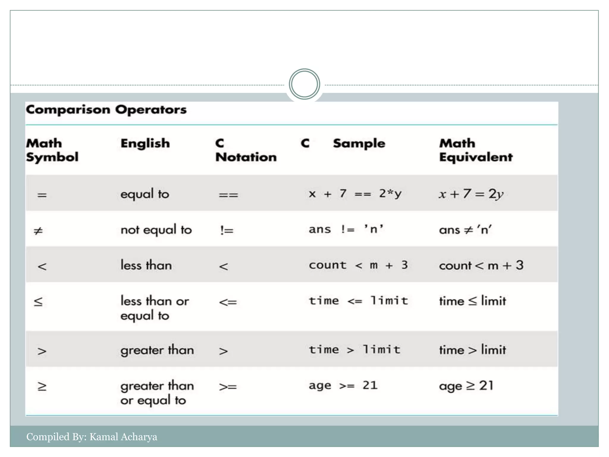 Compiled By: Kamal Acharya
 