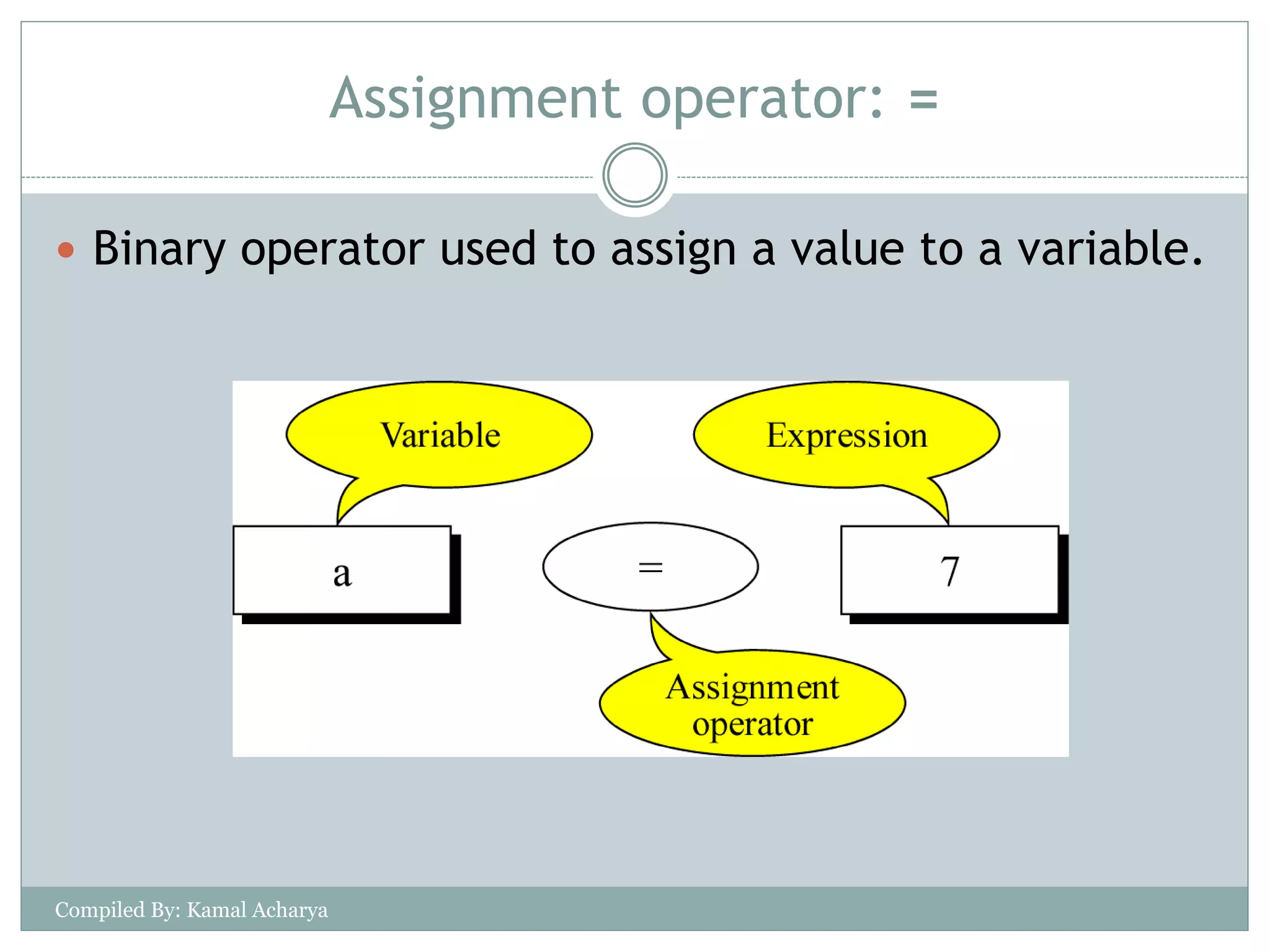 Assignment operator: =
 Binary operator used to assign a value to a variable.
Compiled By: Kamal Acharya
 