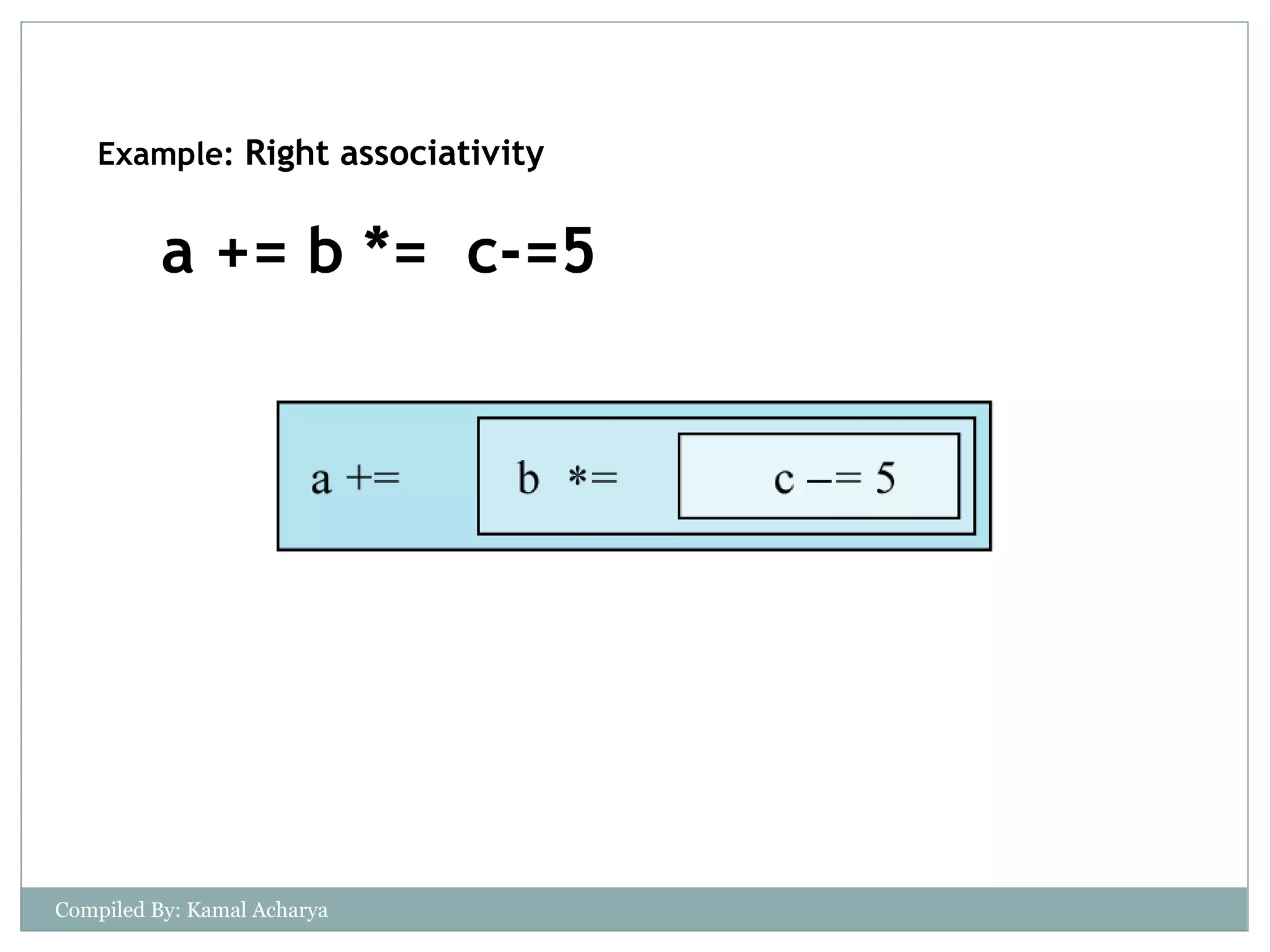 Example: Right associativity
a += b *= c-=5
Compiled By: Kamal Acharya
 