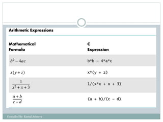 Compiled By: Kamal Acharya
 
