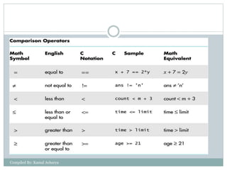 Compiled By: Kamal Acharya
 