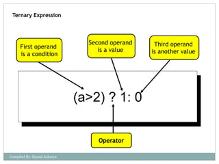 Ternary Expression
(a>2) ? 1: 0
Operator
First operand
is a condition
Second operand
is a value
Third operand
is another value
Compiled By: Kamal Acharya
 