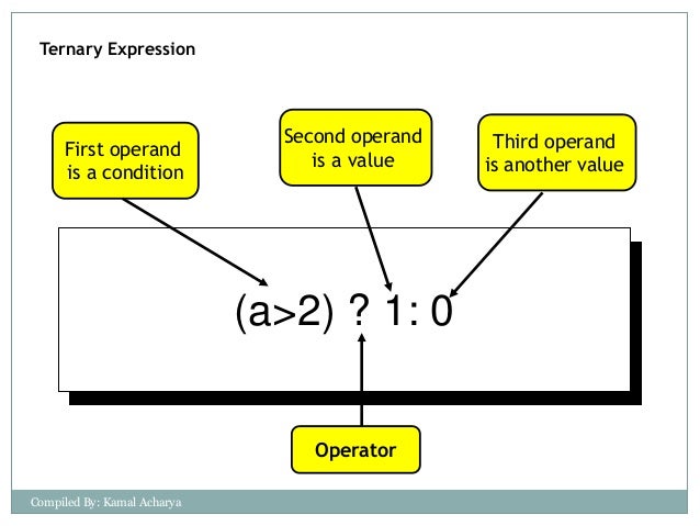 Expression and Operartor In C Programming