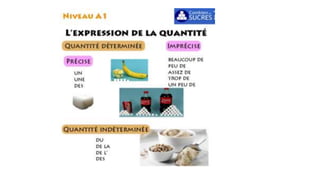 Expression de la quantite