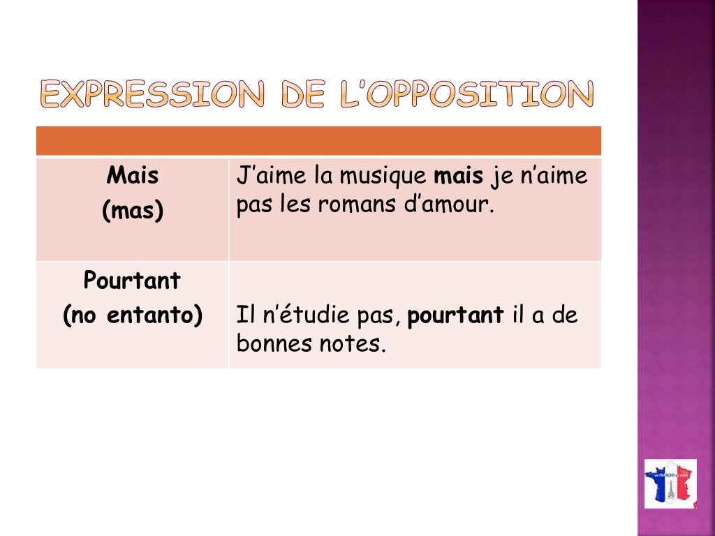 Expression de l'opposition