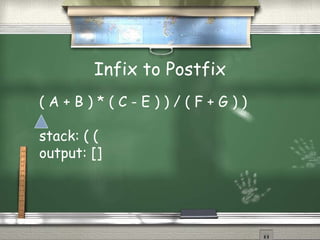 Infix to Postfix
( A + B ) * ( C - E ) ) / ( F + G ) )
stack: ( (
output: []
 