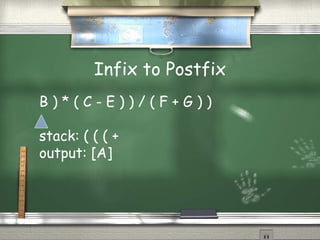 Infix to Postfix
B ) * ( C - E ) ) / ( F + G ) )
stack: ( ( ( +
output: [A]
 
