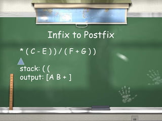 Infix to Postfix
* ( C - E ) ) / ( F + G ) )
stack: ( (
output: [A B + ]
 