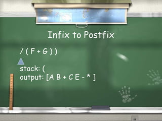 Infix to Postfix
/ ( F + G ) )
stack: (
output: [A B + C E - * ]
 