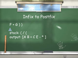 Infix to Postfix
F + G ) )
stack: ( / (
output: [A B + C E - * ]
 