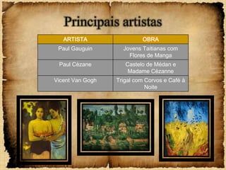Principais artistas
   ARTISTA                 OBRA
 Paul Gauguin       Jovens Taitianas com
                      Flores de Manga
 Paul Cèzane         Castelo de Médan e
                      Madame Cézanne
Vicent Van Gogh   Trigal com Corvos e Café à
                             Noite
 