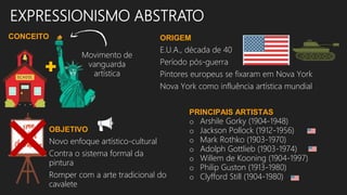 EXPRESSIONISMO ABSTRATO
CONCEITO
OBJETIVO
Novo enfoque artístico-cultural
Contra o sistema formal da
pintura
Romper com a arte tradicional do
cavalete
ORIGEM
E.U.A., década de 40
Período pós-guerra
Pintores europeus se fixaram em Nova York
Nova York como influência artística mundial
PRINCIPAIS ARTISTAS
o Arshile Gorky (1904-1948)
o Jackson Pollock (1912-1956)
o Mark Rothko (1903-1970)
o Adolph Gottlieb (1903-1974)
o Willem de Kooning (1904-1997)
o Philip Guston (1913-1980)
o Clyfford Still (1904-1980)
Movimento de
vanguarda
artística
 