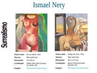 Surrealismo Ismael Nery Título e data: Nu no cabide, 1927 Técnica: Óleo sobre tela Dimensões: 55 x 46 cm  Localização: Palácio Boa Vista (Campos do Jordão, SP) Imagem: http://www.itaucultural.org.br Título e data: Desejo de amor, 1932 Técnica: Óleo sobre tela Dimensões: 54,5 x 47,5 cm  Localização: Banco Central do Brasil (Brasília, DF) Imagem: http://www.itaucultural.org.br 