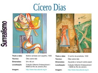 Surrealismo Cícero Dias Título e data: Mulher sentada com espelho, 1940 Técnica: Óleo sobre tela Dimensões: 54 x 46 cm  Localização: Coleção Gilberto Chateaubriand - MAM do Rio de Janeiro (RJ) Imagem: http://www.itaucultural.org.br Título e data: O sonho da prostituta, 1930 Técnica: Óleo sobre tela Dimensões: Aquarela e nanquim sobre papel  Localização: Coleção Gilberto Chateaubriand – MAM do Rio de Janeiro Imagem: http://www.itaucultural.org.br 